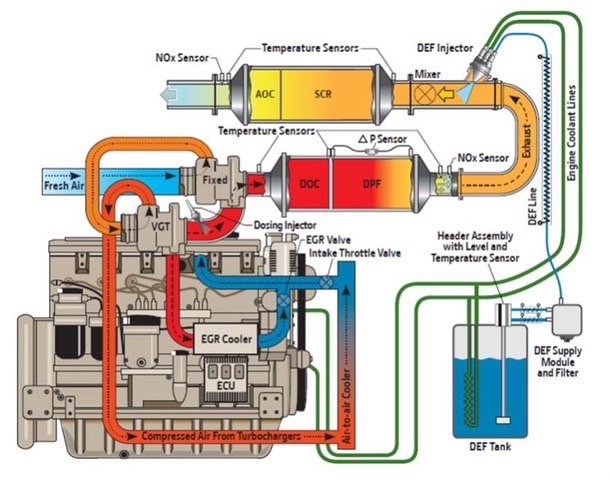 Particulate filter info